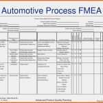 Unvergesslich Risikomanagement 3 Fmea Methode Inloox Prozess Fmea