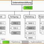 Unvergesslich Stabs Projektorganisation