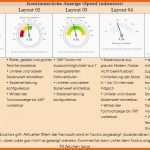 Unvergesslich Vorlage Für Kennzahlen Präsentation Als Tachometer Excel