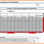 Unvergleichlich Excel Aufgabenliste Vorlage – Gehen