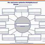 Unvergleichlich Mind Map Vorlage Erstaunlich Wunderbar Mind Map Vorlage