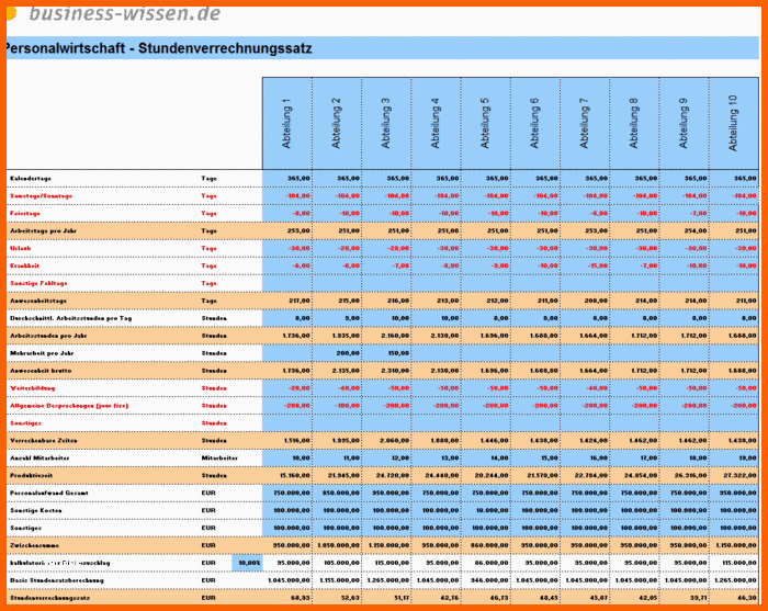 Unvergleichlich Personalplanung Mit Excel – Management Handbuch – Business