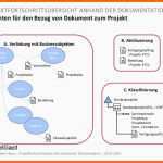 Unvergleichlich Plm Open Hours Projektfortschrittsübersicht Anhand Der