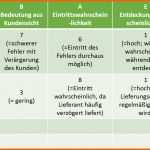 Unvergleichlich Risikomanagement 3 Fmea Methode Inloox Prozess Fmea