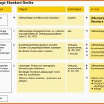 Unvergleichlich Sigtech Ag Qm 3 Prozessbeschreibung Mit Flussdiagramm