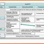 Unvergleichlich Word Vorlage Technische Dokumentation – Wordde