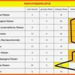 Wunderbar 15 Risikobewertung Vorlage