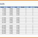 Wunderbar Arbeitsstunden Aufzeichnung Vorlagen Schöne [mitarbeiter