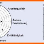 Wunderbar Personalbeurteilung