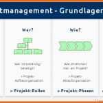 Wunderbar Projektmanagement