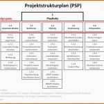 Wunderbar Wie Du Leicht Einen Projektstrukturplan Psp Erstellt