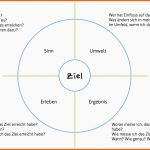 Wunderbar Zielscheibe Inhalt