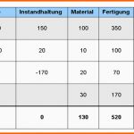 Wunderschönen Betriebsabrechnungsbogen –