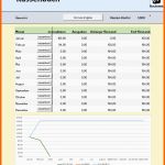 Wunderschönen Kassenbuch Führen Kostenlose Excel Vorlage