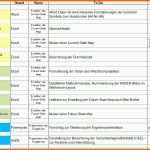 Wunderschönen Maßnahmenplan Sis Vorlage Wunderbar Wertstromanalyse