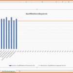 Wunderschönen Mitarbeiterqualifikation Effektiv Steuern