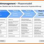 Wunderschönen Powerpoint Präsentation Projektmanagement Vorlage Zum